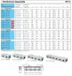 Preview: Verteilerleiste doppelseitig, PN 16, Verteilerblock, Verteiler, Leiste, Aluminium, Druckluftverteiler